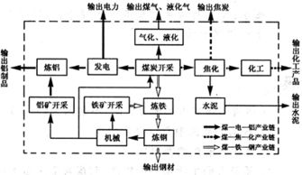 地理视角下的基础化学原料制造 产业链结构与高考考查要点分析