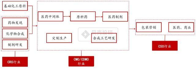 天宇股份与凯莱英 原料药制造与CDMO模式下的不同命运